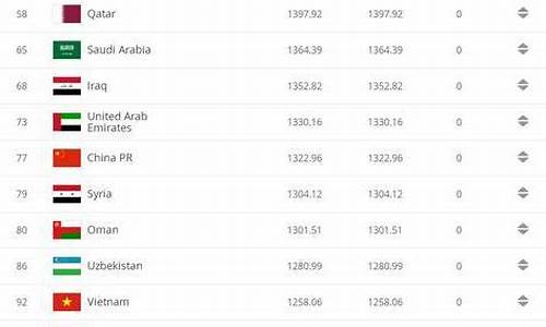 2021年足球世界排行-2021足球世界排行榜