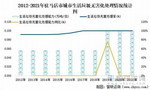 2021年驻马店油价_驻马店油价调整最新消息