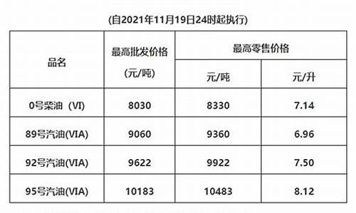 2021广东油价一览_广东油价表