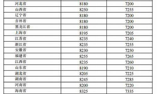2021年成品油零售价格_2021成品油价