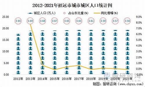 2021招远金价_招远金子价格