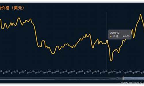 2021年年初油价_2021春季油价