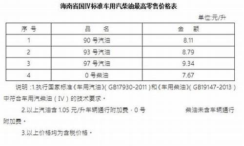 海南油价变化_2021春节海南油价