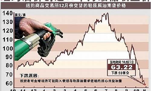 2021年最低油价_2021最低油价纪录