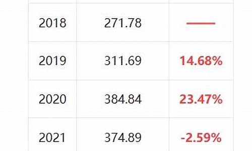 2021年黄金最低多少钱_2021最低金价多少