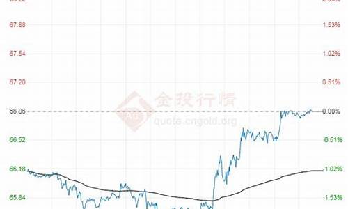 2021最高原油价格_原油最高价格是多少