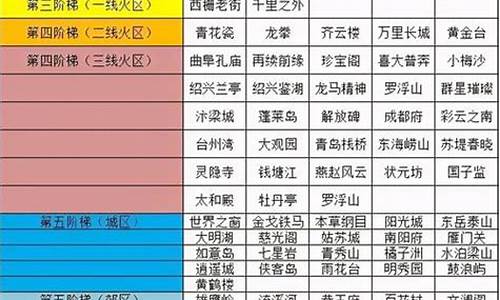 2021梦幻西游各区金价表_梦幻西游各区