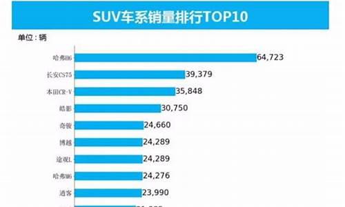 2020汽车品牌排行榜销量排行_2021汽车排行行