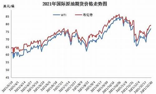 油价本周_2021油价每周几调整