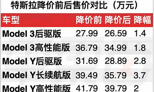 2021年特斯拉汽车价格表_2021特斯拉价格表