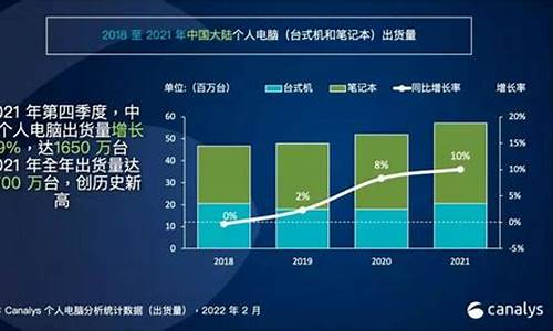 2021电脑系统市场份额,电脑市场份额排名