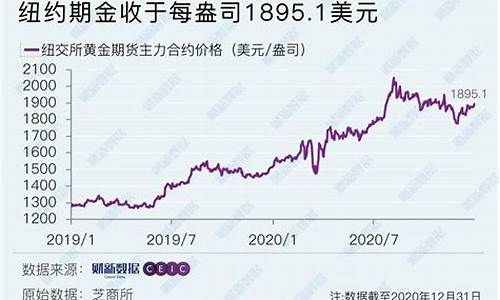 花旗银行黄金价格最新预测_2021花旗金