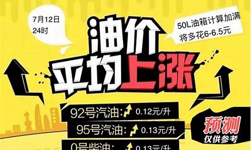 许昌今日油价92汽油_2021许昌今天油价