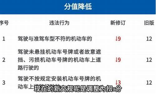 2022新交规扣分罚款细则_2022新交规扣分罚款细则一览表