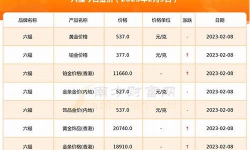 202210月金价查询_2021年十月份金价