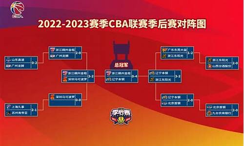 2022cba季后赛辽宁vs广东_cba2020-2021赛程辽宁对广东