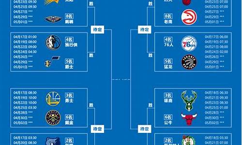 2022年nba季后赛_2022nba季后赛预测