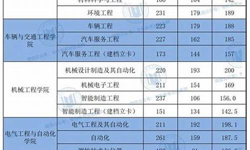 2022专升本录取分数线陕西省-2022专升本录取分数线