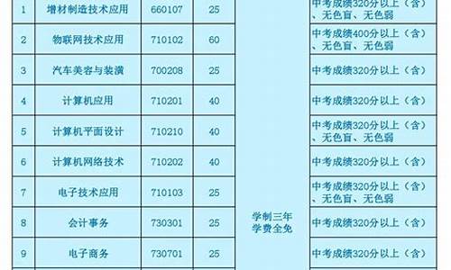 2022中专录取分数线福建_2022中专录取分数线