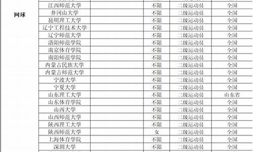 2022体育单招录取查询-2021体育单招录取时间