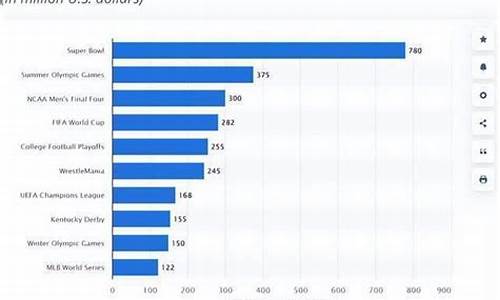 2020体育赛事盘点_2022体育赛事价值排名
