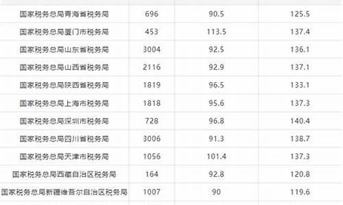 2020年公务员分数线查询,2022公考分数线