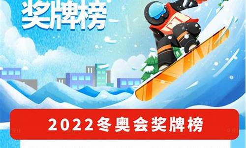 2022冬奥会奖牌榜排名_2021冬奥会奖牌排行榜