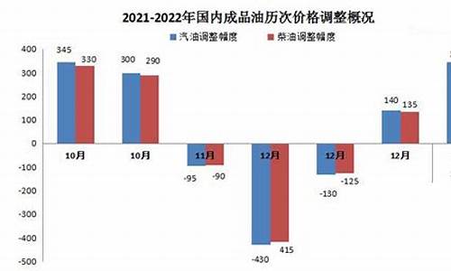 2022匈牙利油价_匈牙利指数