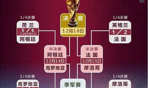 2022卡塔尔世界杯进球数据-2022卡塔尔世界杯进球数