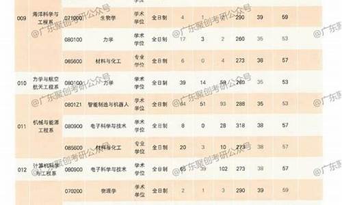 2022大学各专业录取分数线_2022大学各专业录取分数线一览表