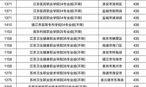 2022大学录取分数线湖北,2022大学录取分数线湖北公布