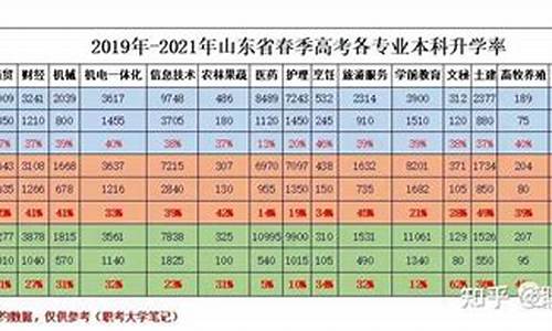 山东本科2021分数线-2022山东本科分数线