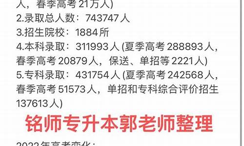 2022山东高考_2022山东高考地理试卷真题