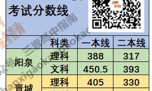 2022山西三本分数线_2022山西三本分数线艺术