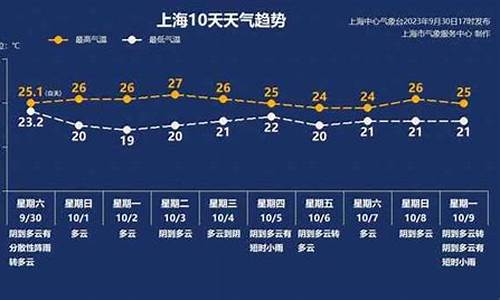 2022年10月天气预报30天查询_2022年10月天气预报30天查询上海