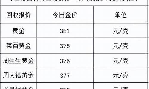 2021年十月份金价_2022年10月金价预测