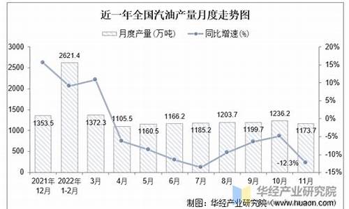 2022年11月汽油价格表最新消息_11月份汽油价格表