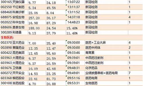 17日24时油价再涨_2022年1月17日油价