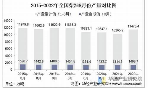 2022年1月份柴油价格_2021年1月柴油价格一览表