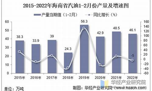 一月份汽油价格_2022年1月份汽油价格