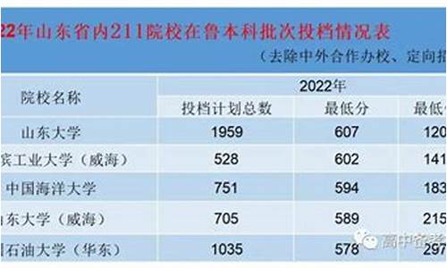 2022年211录取分数线,2022年211录取分数线是多少湖北