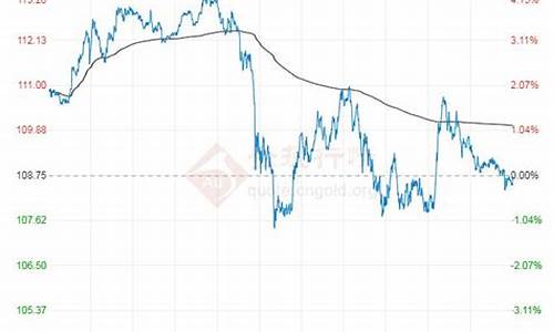 3月汽油价格最新调整最新消息_2022年