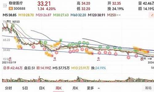 2022年4月27日油价一览表_4月27日汽油价格