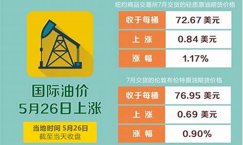 2022年4月原油价格走势图_2022年4月原油价格