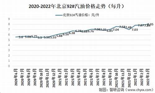 2022年5月92汽油价格一览表_5月29日汽油价格