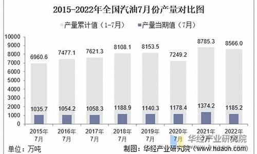 2022年5月份汽油价格表_2021年5月汽油价格表