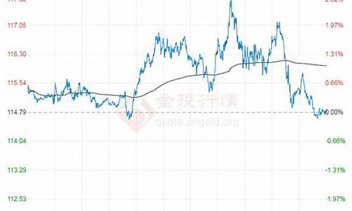 2022年6月布伦特原油价格_2020年布伦特原油最低价