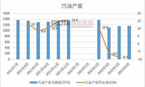 2022年6月汽油价格_2021年6月6日汽油价格