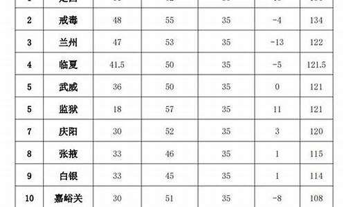 2022年6至7月份台风次数多吗_今年7月台风