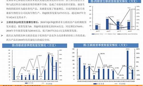 2022年7月油价价格表_2021年7月